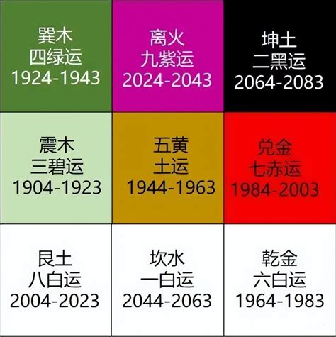 九運火生土|九運是什麼｜2024起香港入九運 屬火行業當旺！九運 